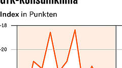 Fünf Punkte, die für Anleger heute wichtig sind