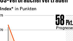 Fünf Punkte, die für Anleger heute wichtig sind
