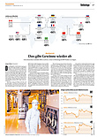 Finanzen