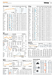 Finanzen