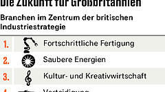 Auch die Briten setzen auf aktive Wirtschaftspolitik
