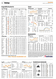 Finanzen