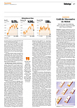 Finanzen