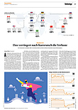 Finanzen
