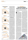 Finanzen