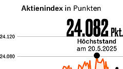 Dax steigt über 24.000 Punkte