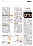 Finanzen