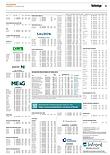 Finanzen