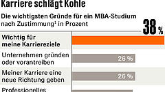 Vorsicht vor hochfliegenden Erwartungen