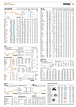 Finanzen