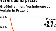 Fünf Punkte, die für Anleger heute wichtig sind