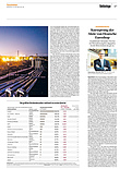 Finanzen