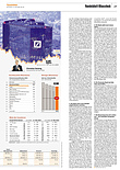 Finanzen