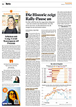 Finanzen