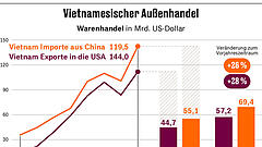 Peking warnt vor Anti-China-Klauseln