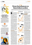 Finanzen