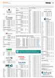 Finanzen
