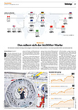 Finanzen