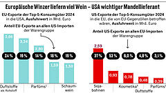 Vorbereiten auf den nächsten Trump-Schock